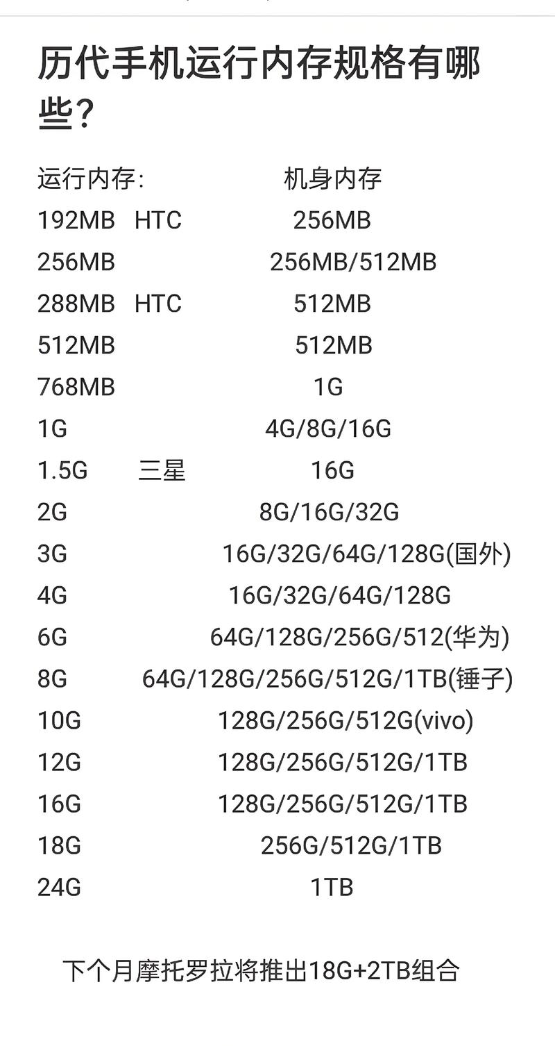 安卓3g运行内存够用吗