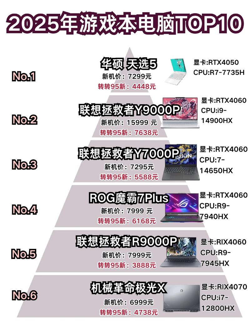 2025笔记本电脑排名