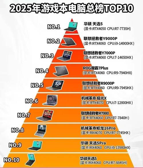 2025笔记本电脑排名