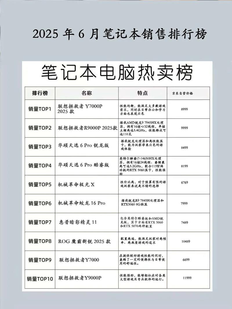 2025笔记本电脑排名