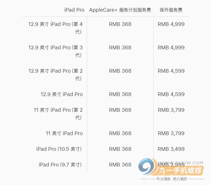 苹果平板换个屏幕多少钱