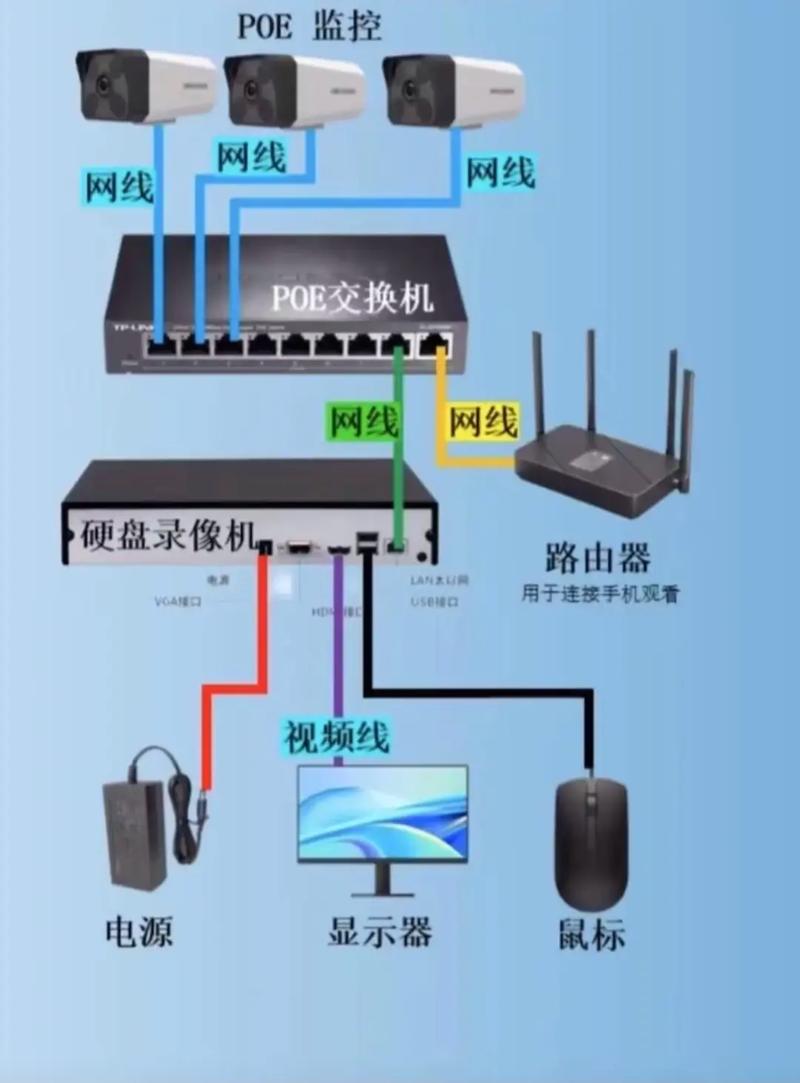 网络摄像头如何连接电脑