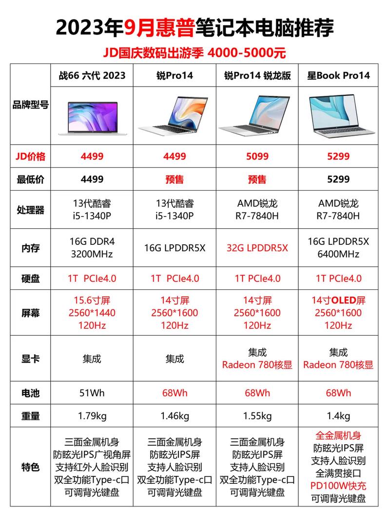 台式电脑分辨率多少合适