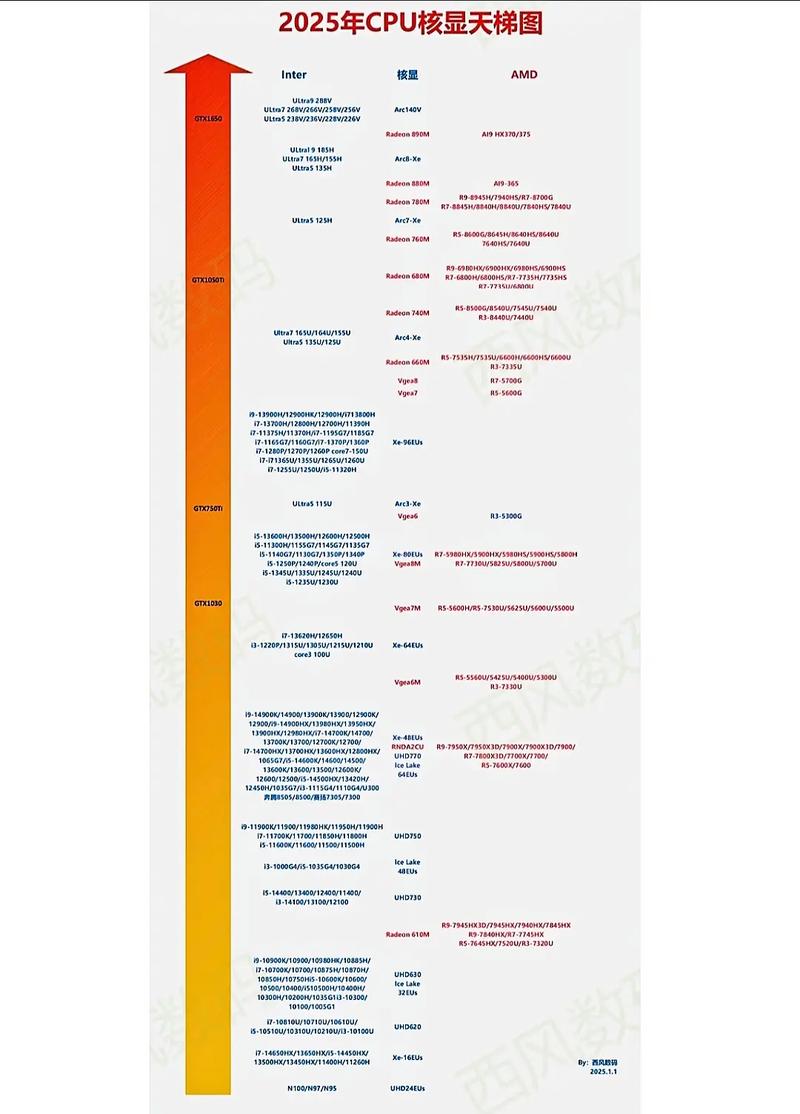 笔记本电脑处理器怎么看