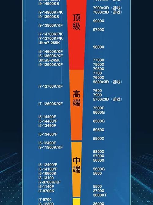 电脑处理器排行榜天梯图