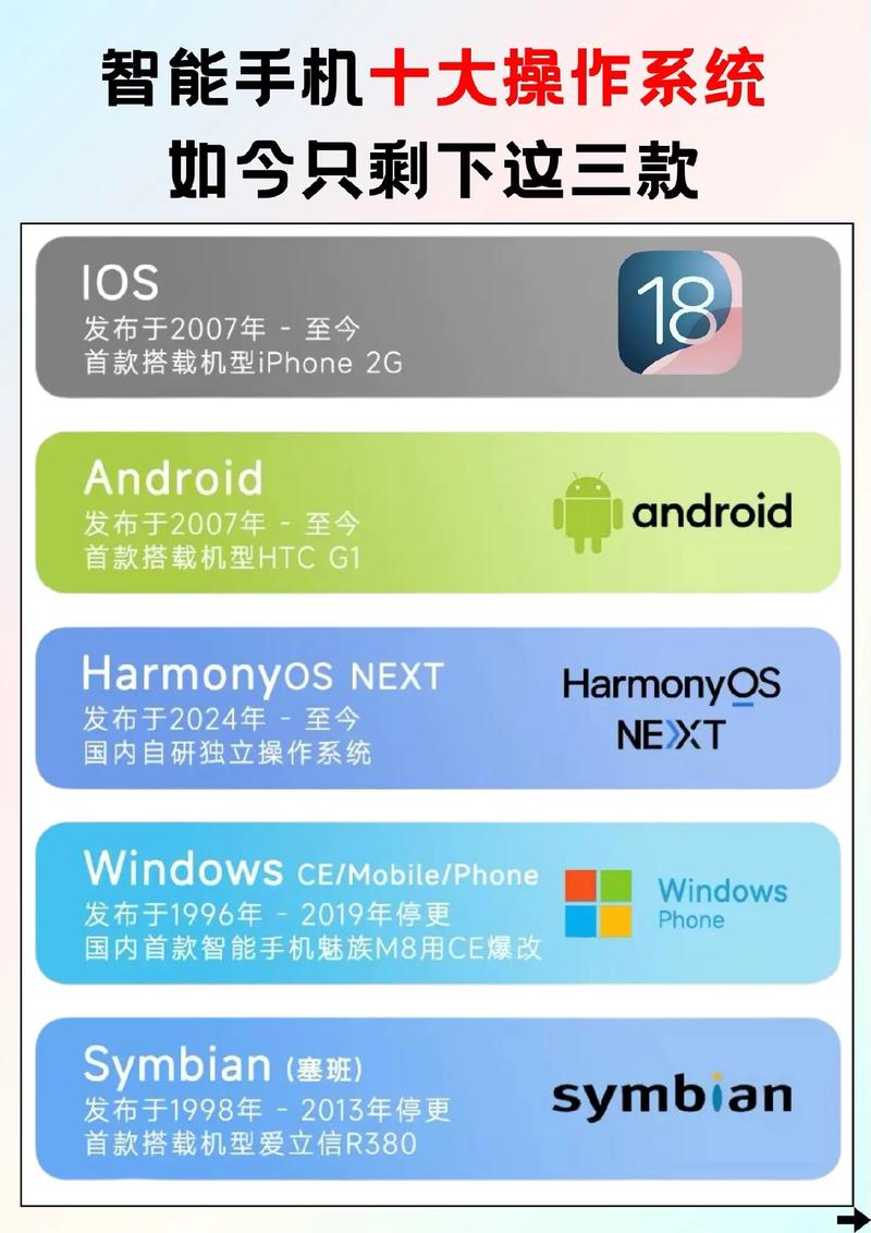 安卓系统哪个国家开发的