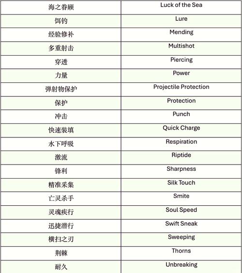 我的世界金苹果怎么附魔