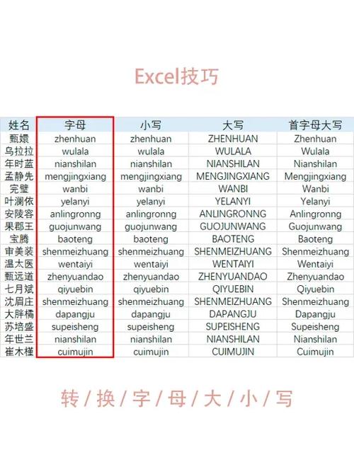 电脑字母大小写怎么转换