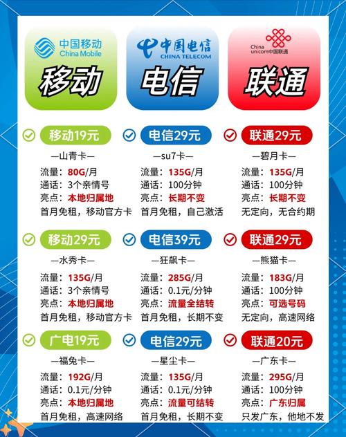 电信手机套餐资费介绍表