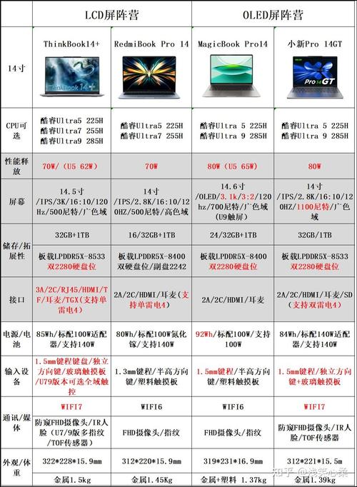 5000左右电脑配置单