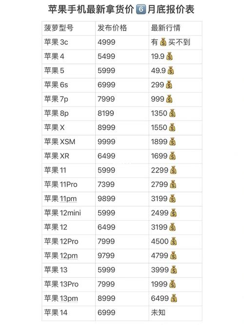 苹果6现在市场价多少钱