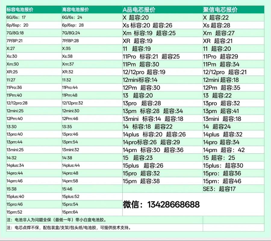 苹果6sp电池多少毫安