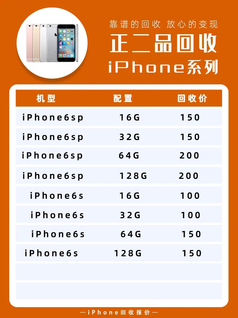 苹果6s64g最新报价