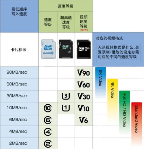 手机扩展卡和sd卡区别