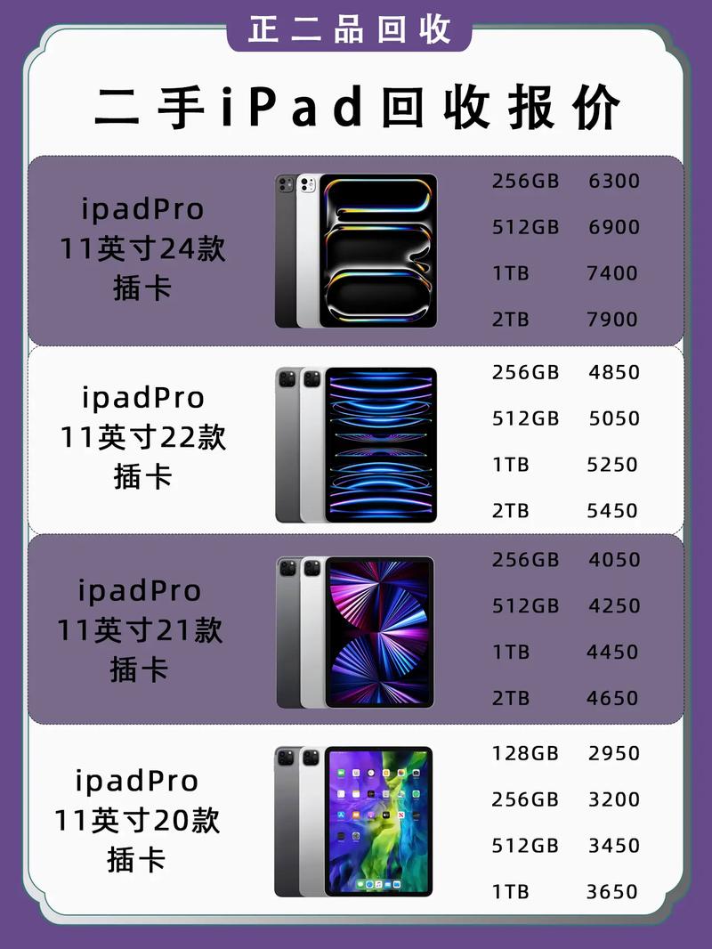苹果平板ipad价格表