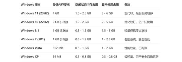 电脑内存容量是什么意思