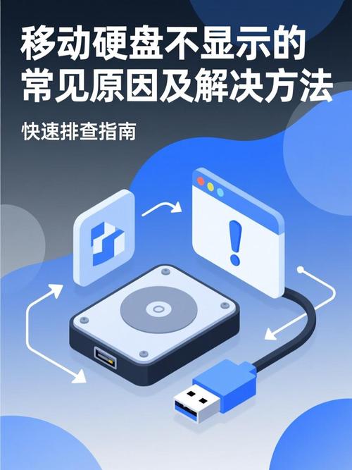 移动硬盘连接电脑不显示