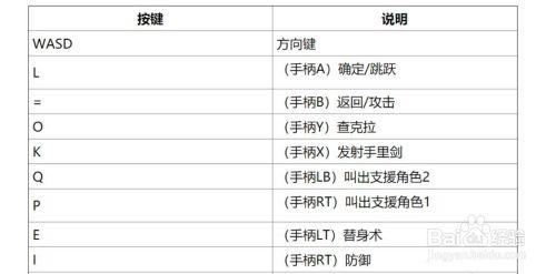 火影究极风暴4电脑按键