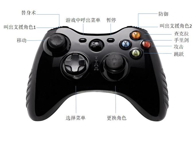 火影究极风暴4电脑按键