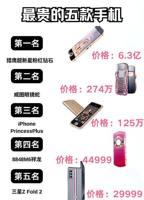 世界上最贵的手机是什么