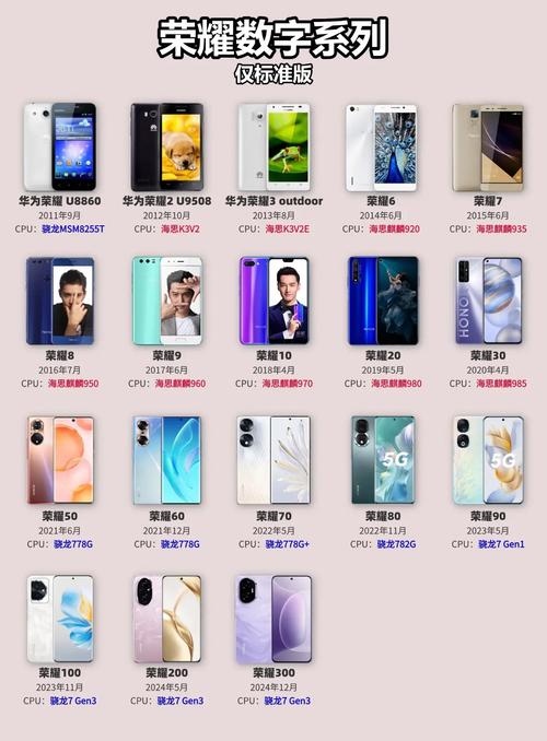 honor手机全部型号