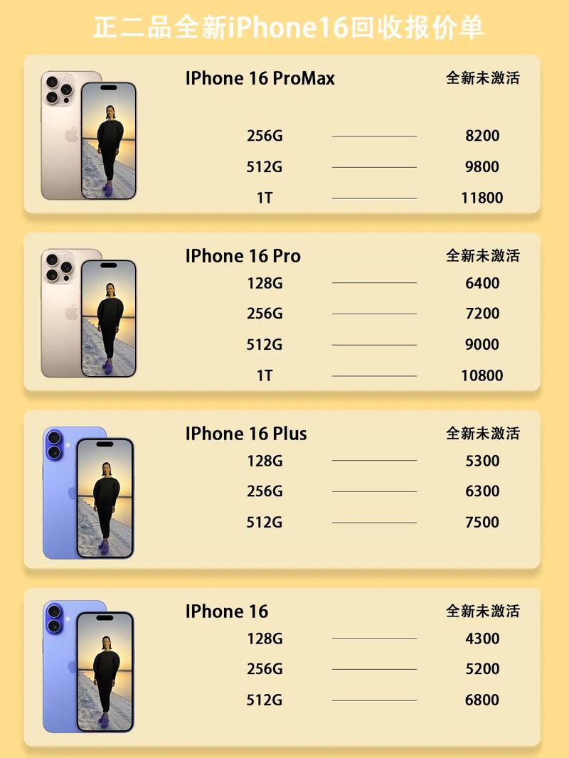 最便宜的苹果手机多少钱