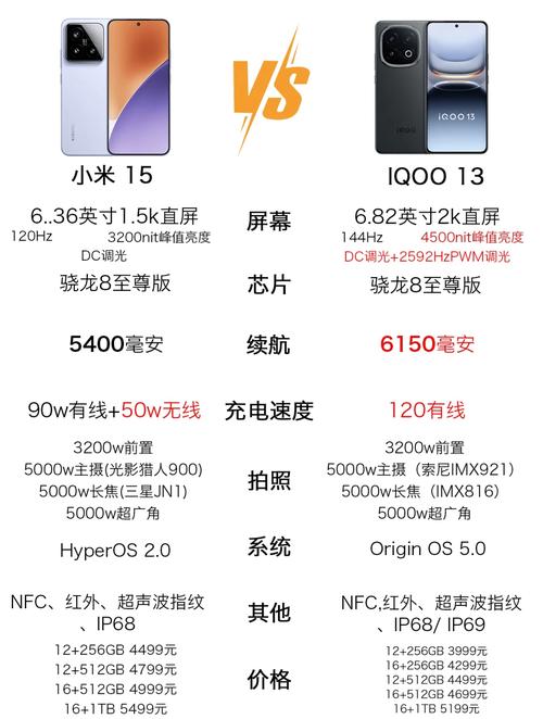 手机屏幕分辨率多少合适