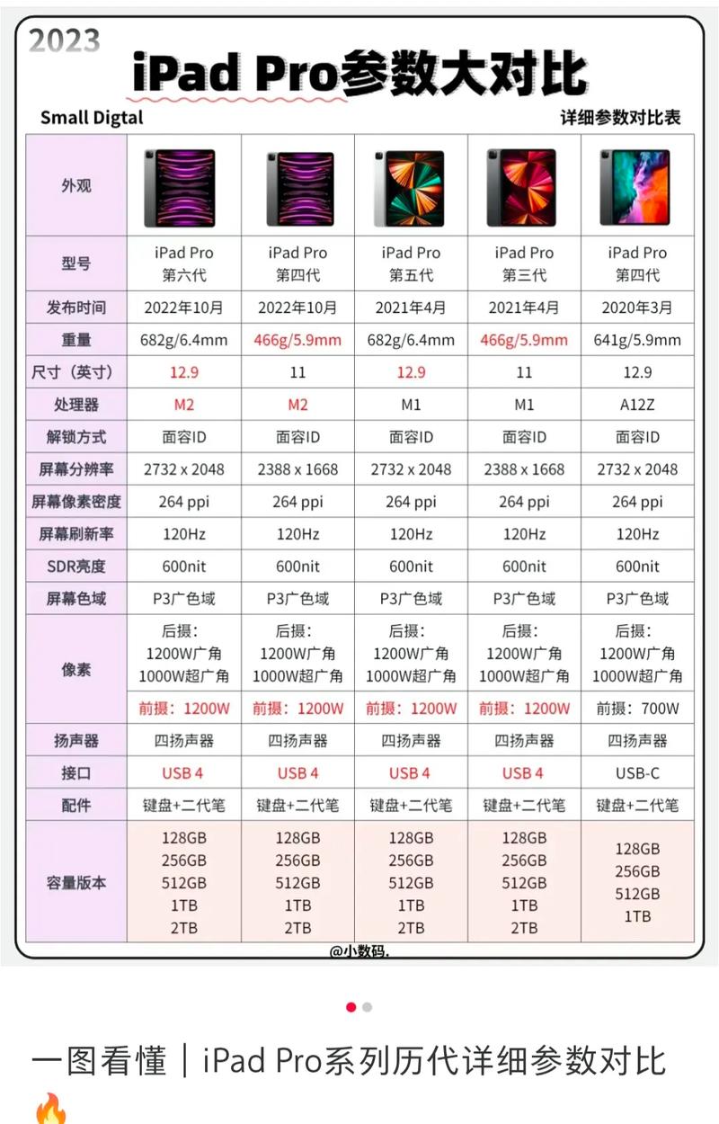 苹果ipad怎么看型号