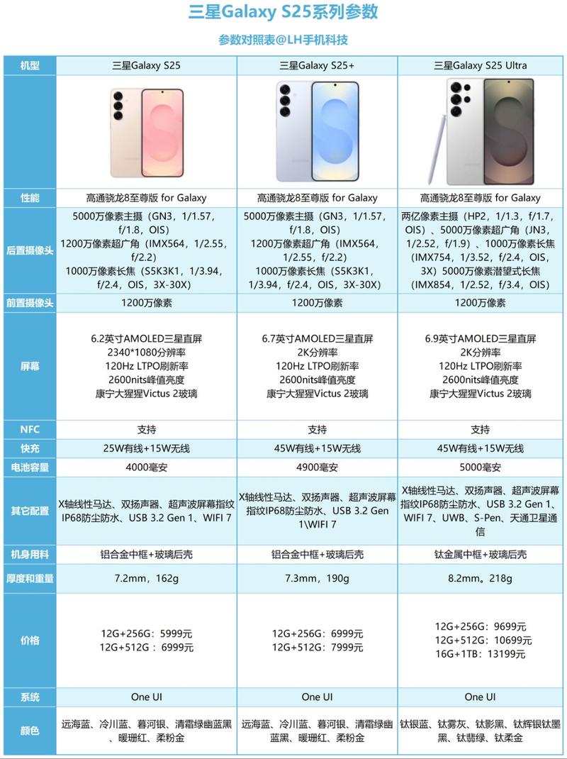2025三星手机多少钱