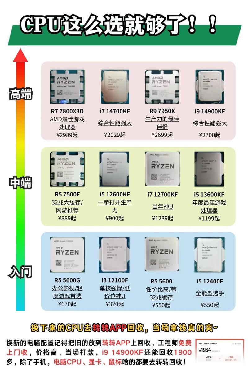 电脑cpu60度正常吗