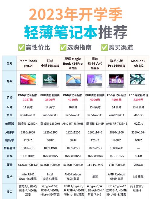 买笔记本电脑要注意什么