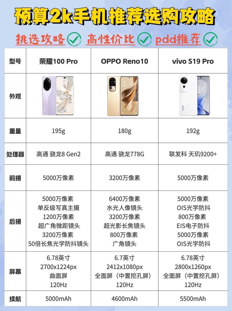 手机性价比高的手机排名