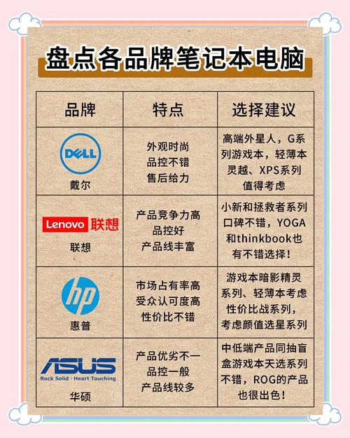 笔记本电脑在哪里看型号