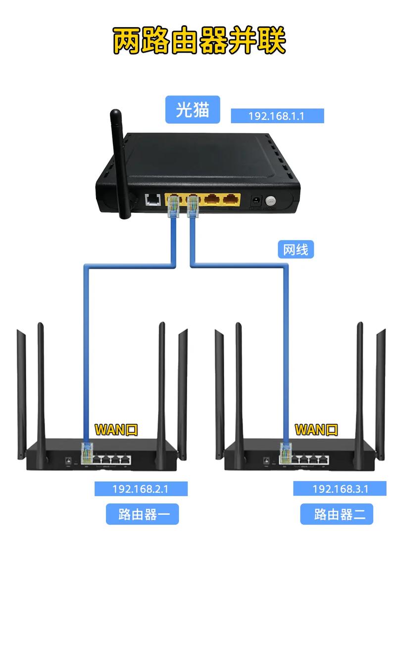 电脑网线怎么连接路由器