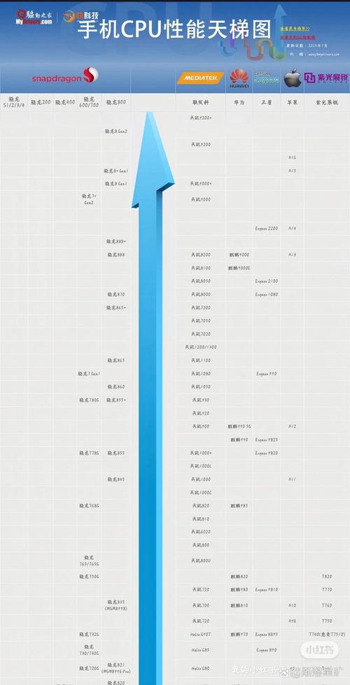 手机cpu温度多少正常