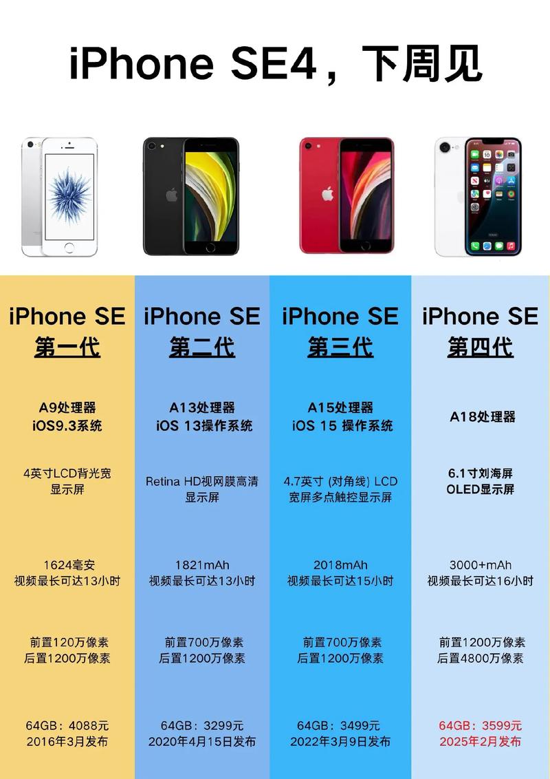 苹果se什么时候上市的