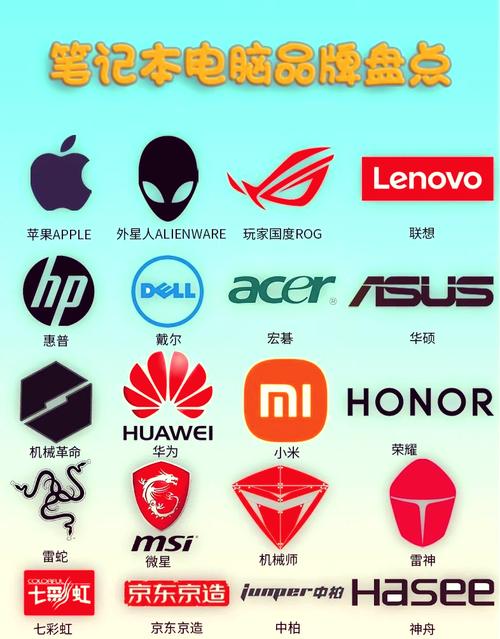 怎么用电脑设计logo