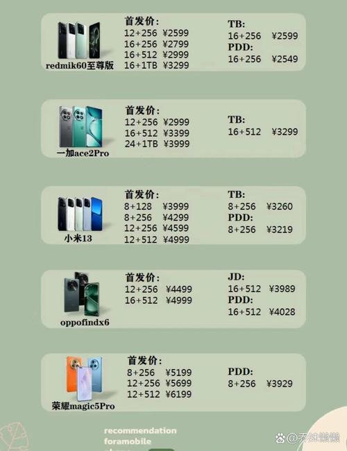 双11手机一般降价多少