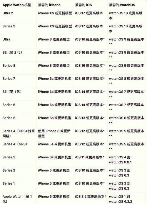 苹果watch怎么配对