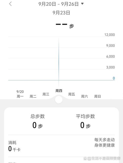 安卓微信运动步数为0