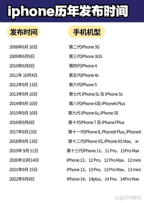 怎么看苹果手机生产日期