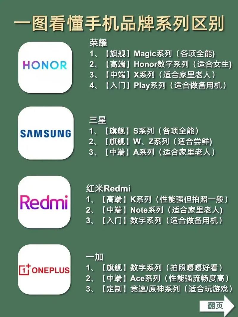 怎么知道自己手机的型号