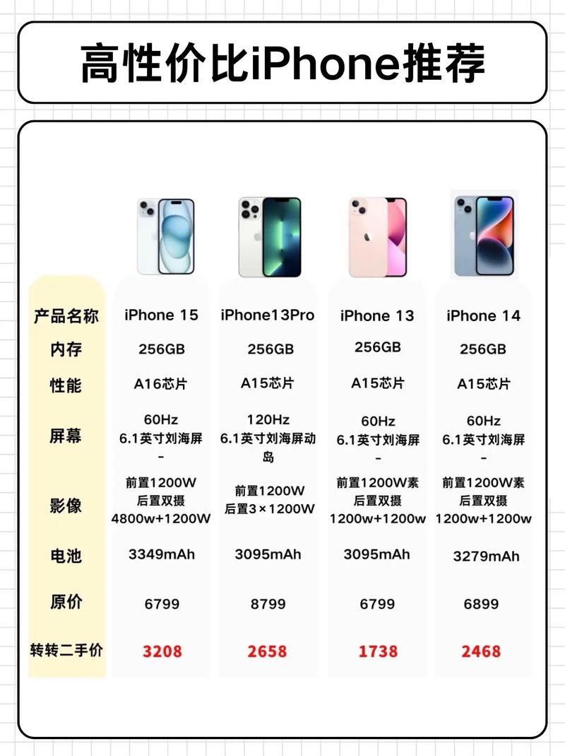 哪款苹果手机性价比最高