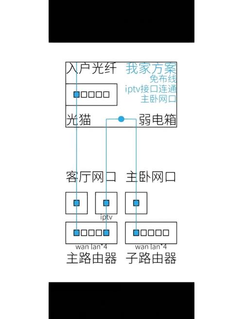 路由器网线怎么连接电脑