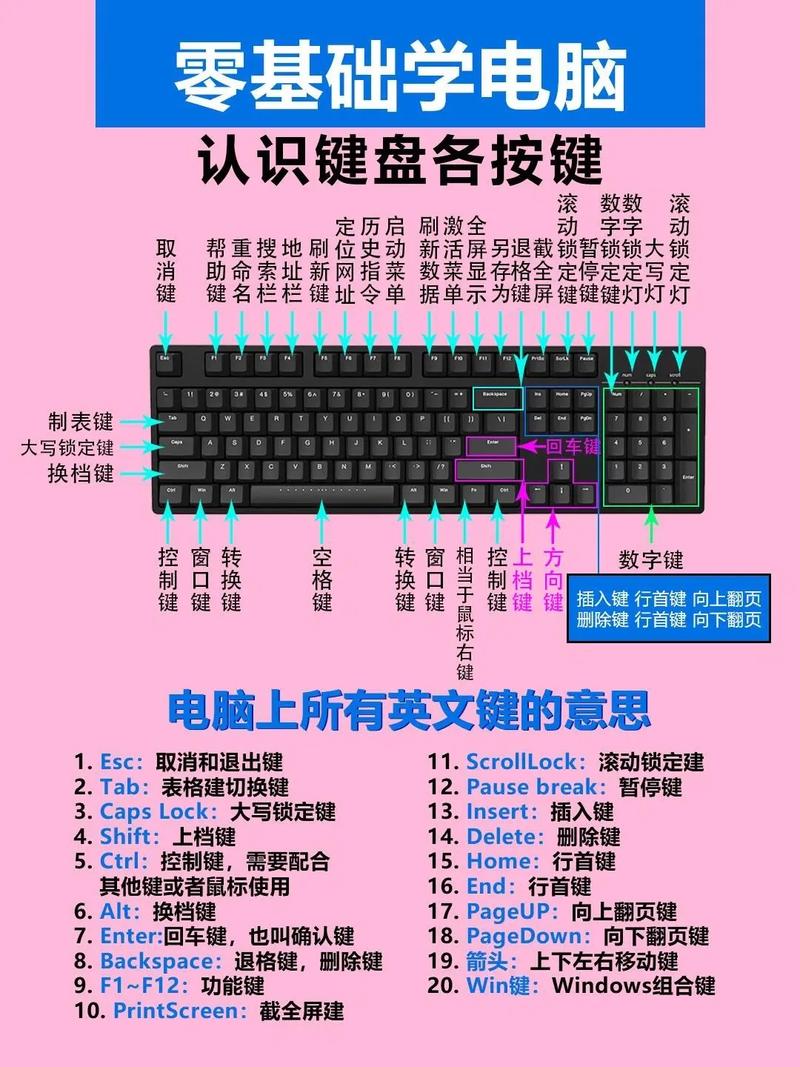 笔记本电脑键盘怎么安装