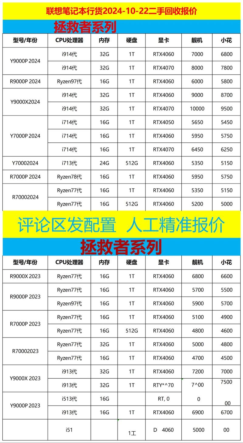 二手联想笔记本电脑价格