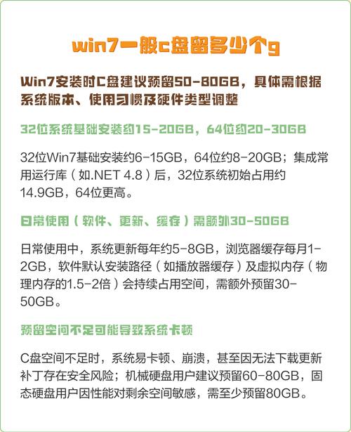 笔记本电脑c盘多大合适