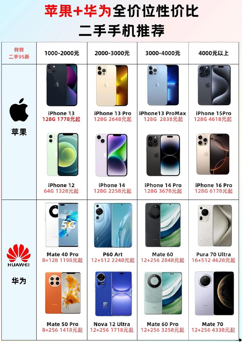 苹果手机和华为手机对比