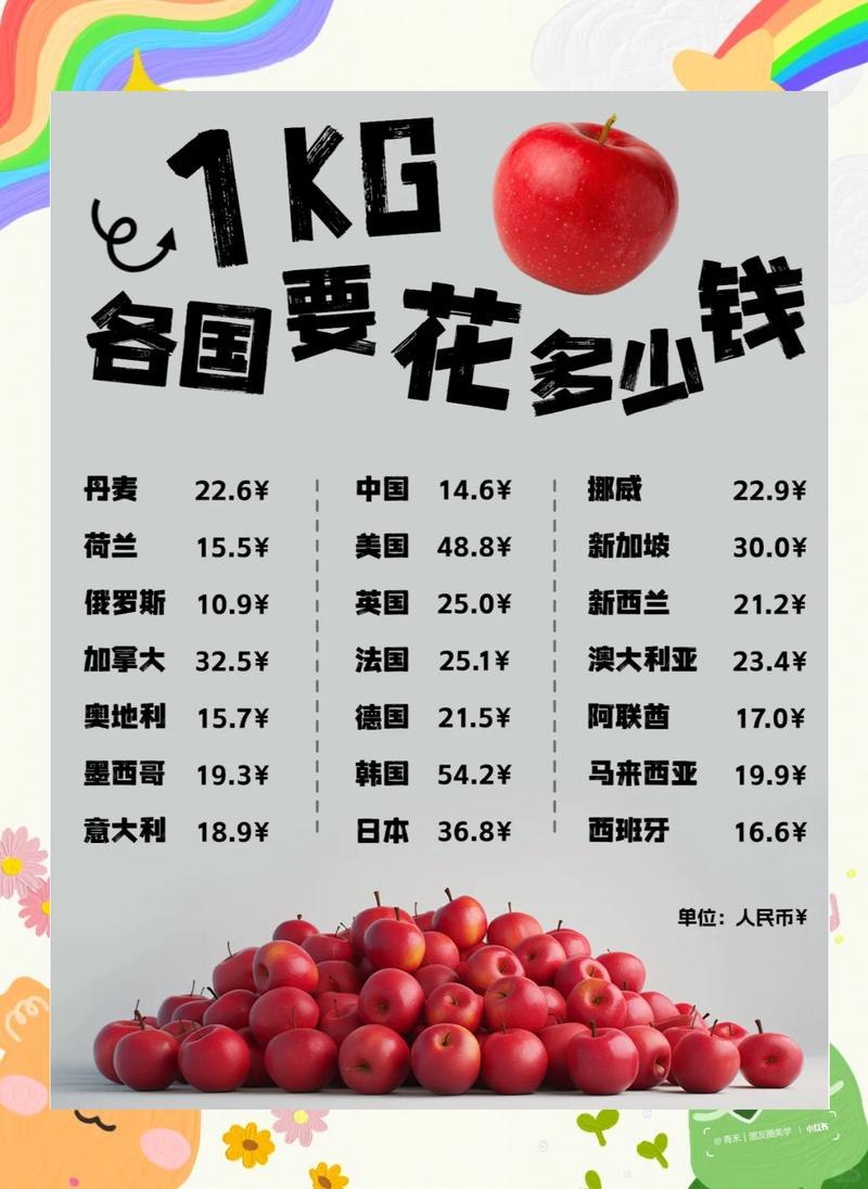 苹果iphone多少钱