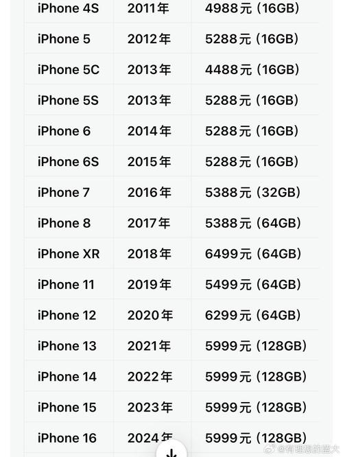 苹果iphone多少钱